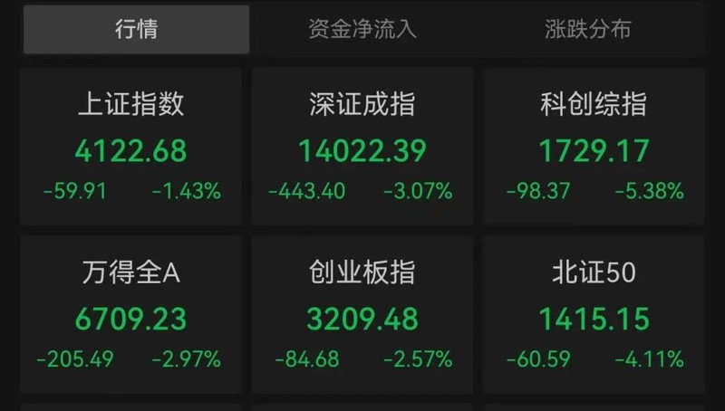  A股市场震荡分化 油运龙头招商轮船续创历史新高市值达1586亿 新闻 A股市场震荡分化 油运龙头招商轮船续创历史新高市值达1586亿 新闻