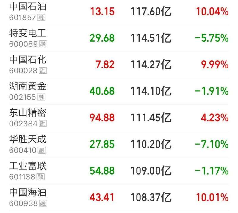 A股市场震荡分化 油运龙头招商轮船续创历史新高市值达1586亿 新闻 A股市场震荡分化 油运龙头招商轮船续创历史新高市值达1586亿 新闻