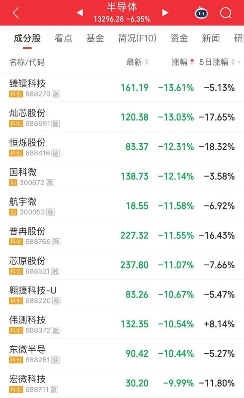  A股市场震荡分化 油运龙头招商轮船续创历史新高市值达1586亿 新闻 A股市场震荡分化 油运龙头招商轮船续创历史新高市值达1586亿 新闻