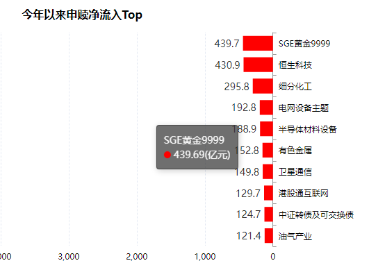  电网设备ETF逆势涨超2百分号！AI算力引爆电力需求，买电网设备基金该选哪个平台？ 新闻 电网设备ETF逆势涨超2百分号！AI算力引爆电力需求，买电网设备基金该选哪个平台？ 新闻 电网设备ETF逆势涨超2百分号！AI算力引爆电力需求，买电网设备基金该选哪个平台？ 新闻
