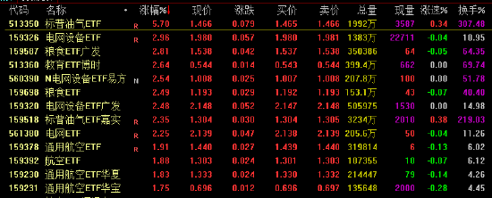 电网设备ETF逆势涨超2百分号!AI算力引爆电力需求,买电网设备基金该选哪个平台? 新闻 电网设备ETF逆势涨超2百分号!AI算力引爆电力需求,买电网设备基金该选哪个平台? 新闻 电网设备ETF逆势涨超2百分号!AI算力引爆电力需求,买电网设备基金该选哪个平台? 新闻