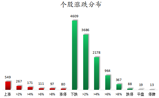 数据复盘丨石油石化、煤炭等行业走强 50股获主力资金净流入超1亿元 新闻 数据复盘丨石油石化、煤炭等行业走强 50股获主力资金净流入超1亿元 新闻