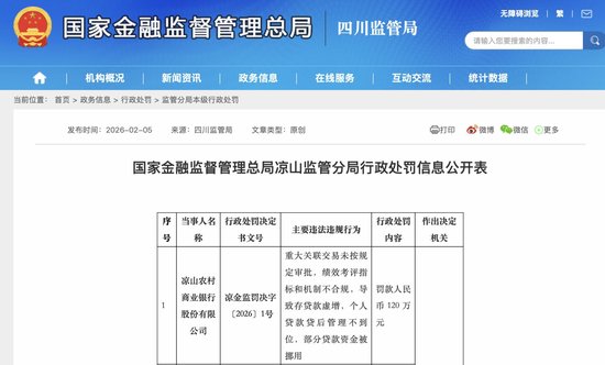 前两月16家银行机构被罚！监管零容忍整治虚增存贷款，机构与个人“双罚”成标配
