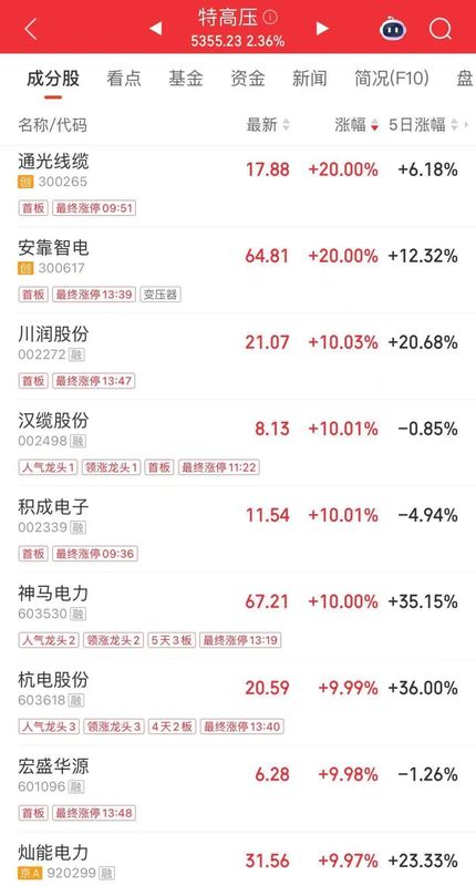 地缘风险持续发酵,农业板块强势突围;油气尾盘反弹,中国石油市值重回首位。 股票财经 地缘风险持续发酵,农业板块强势突围;油气尾盘反弹,中国石油市值重回首位。 股票财经 地缘风险持续发酵,农业板块强势突围;油气尾盘反弹,中国石油市值重回首位。 股票财经 地缘风险持续发酵,农业板块强势突围;油气尾盘反弹,中国石油市值重回首位。 股票财经 地缘风险持续发酵,农业板块强势突围;油气尾盘反弹,中国石油市值重回首位。 股票财经 地缘风险持续发酵,农业板块强势突围;油气尾盘反弹,中国石油市值重回首位。 股票财经