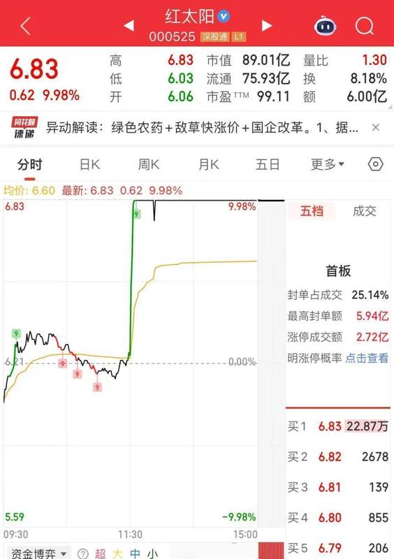 地缘风险持续发酵,农业板块强势突围;油气尾盘反弹,中国石油市值重回首位。 股票财经 地缘风险持续发酵,农业板块强势突围;油气尾盘反弹,中国石油市值重回首位。 股票财经 地缘风险持续发酵,农业板块强势突围;油气尾盘反弹,中国石油市值重回首位。 股票财经 地缘风险持续发酵,农业板块强势突围;油气尾盘反弹,中国石油市值重回首位。 股票财经 地缘风险持续发酵,农业板块强势突围;油气尾盘反弹,中国石油市值重回首位。 股票财经 地缘风险持续发酵,农业板块强势突围;油气尾盘反弹,中国石油市值重回首位。 股票财经