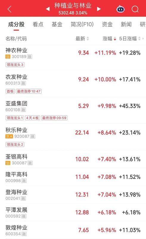 地缘风险持续发酵,农业板块强势突围;油气尾盘反弹,中国石油市值重回首位。 股票财经 地缘风险持续发酵,农业板块强势突围;油气尾盘反弹,中国石油市值重回首位。 股票财经 地缘风险持续发酵,农业板块强势突围;油气尾盘反弹,中国石油市值重回首位。 股票财经 地缘风险持续发酵,农业板块强势突围;油气尾盘反弹,中国石油市值重回首位。 股票财经 地缘风险持续发酵,农业板块强势突围;油气尾盘反弹,中国石油市值重回首位。 股票财经 地缘风险持续发酵,农业板块强势突围;油气尾盘反弹,中国石油市值重回首位。 股票财经