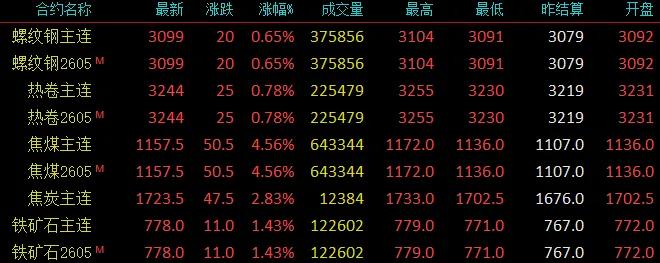  唐山钢市小幅趋强，钢坯亏损明显收窄；期货黑色系整体反弹，市场情绪有所改善。 股票财经 唐山钢市小幅趋强，钢坯亏损明显收窄；期货黑色系整体反弹，市场情绪有所改善。 股票财经 唐山钢市小幅趋强，钢坯亏损明显收窄；期货黑色系整体反弹，市场情绪有所改善。 股票财经 唐山钢市小幅趋强，钢坯亏损明显收窄；期货黑色系整体反弹，市场情绪有所改善。 股票财经 唐山钢市小幅趋强，钢坯亏损明显收窄；期货黑色系整体反弹，市场情绪有所改善。 股票财经 唐山钢市小幅趋强，钢坯亏损明显收窄；期货黑色系整体反弹，市场情绪有所改善。 股票财经 唐山钢市小幅趋强，钢坯亏损明显收窄；期货黑色系整体反弹，市场情绪有所改善。 股票财经 唐山钢市小幅趋强，钢坯亏损明显收窄；期货黑色系整体反弹，市场情绪有所改善。 股票财经