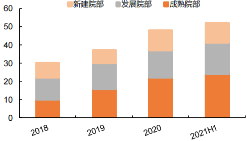 从巅峰到低谷,植发机构扩张受阻;养固业务能否带来转机? 健康养生