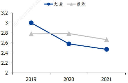 从巅峰到低谷,植发机构扩张受阻;养固业务能否带来转机? 健康养生