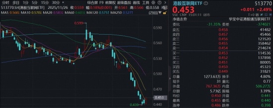 从低谷到曙光，港股互联网迎来转机；流动性松动，业绩闪光，最恐慌日子已翻篇。