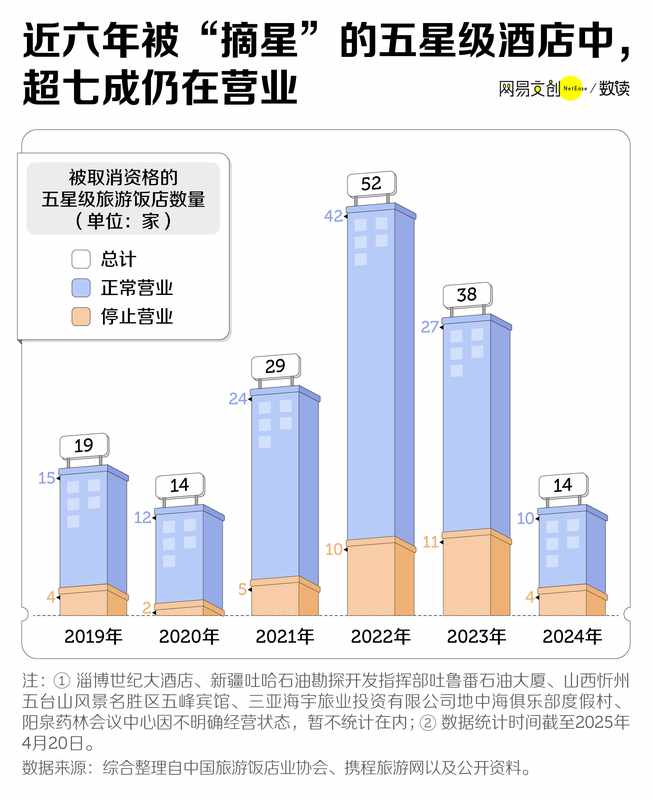 五星级酒店的光环,正在悄然褪色;中端连锁品牌,却迎来强势崛起。 文化旅游