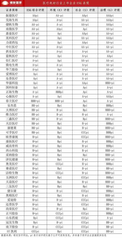守住患者安全底线；医疗耗材企业ESG探索迈向绿色价值创造。