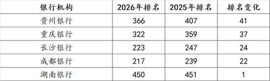 全球银行品牌价值榜单出炉;城商行20强逆势突围。 股票财经 全球银行品牌价值榜单出炉;城商行20强逆势突围。 股票财经 全球银行品牌价值榜单出炉;城商行20强逆势突围。 股票财经 全球银行品牌价值榜单出炉;城商行20强逆势突围。 股票财经 全球银行品牌价值榜单出炉;城商行20强逆势突围。 股票财经 全球银行品牌价值榜单出炉;城商行20强逆势突围。 股票财经 全球银行品牌价值榜单出炉;城商行20强逆势突围。 股票财经 全球银行品牌价值榜单出炉;城商行20强逆势突围。 股票财经 全球银行品牌价值榜单出炉;城商行20强逆势突围。 股票财经 全球银行品牌价值榜单出炉;城商行20强逆势突围。 股票财经