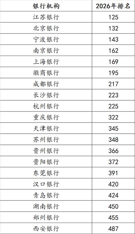 全球银行品牌价值榜单出炉;城商行20强逆势突围。 股票财经 全球银行品牌价值榜单出炉;城商行20强逆势突围。 股票财经 全球银行品牌价值榜单出炉;城商行20强逆势突围。 股票财经 全球银行品牌价值榜单出炉;城商行20强逆势突围。 股票财经 全球银行品牌价值榜单出炉;城商行20强逆势突围。 股票财经 全球银行品牌价值榜单出炉;城商行20强逆势突围。 股票财经 全球银行品牌价值榜单出炉;城商行20强逆势突围。 股票财经 全球银行品牌价值榜单出炉;城商行20强逆势突围。 股票财经 全球银行品牌价值榜单出炉;城商行20强逆势突围。 股票财经 全球银行品牌价值榜单出炉;城商行20强逆势突围。 股票财经