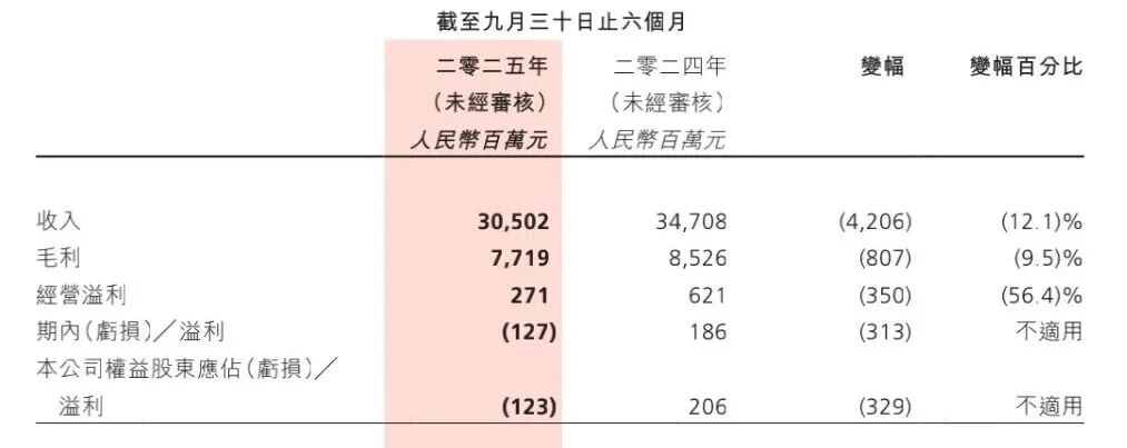  大润发母公司高层震荡；投资人华裕能亲上前线；商超巨头如何破局重生 企业服务