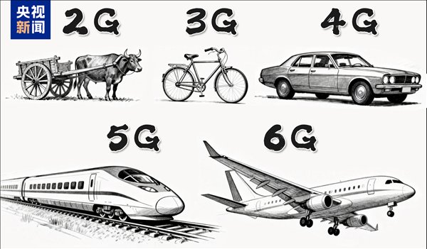  从5G到6G的跨越之旅；超高速率开启新纪元，感知与智能同步觉醒。 IT技术 从5G到6G的跨越之旅；超高速率开启新纪元，感知与智能同步觉醒。 IT技术 从5G到6G的跨越之旅；超高速率开启新纪元，感知与智能同步觉醒。 IT技术