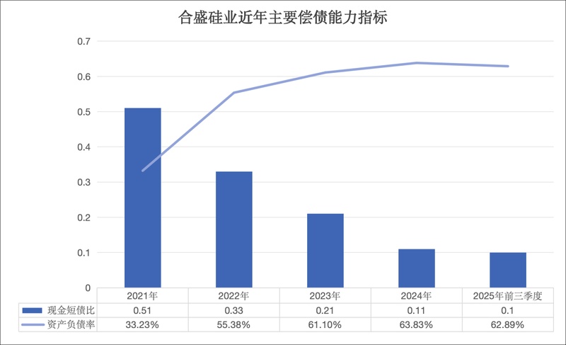 昔日硅王资金承压，合盛硅业定增58亿强化能源自给；行业拐点隐现，成本优势成突围关键。