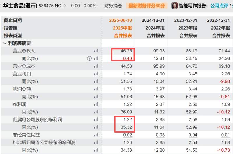 华莱士热搜冲顶,正式告别新三板;网友误读引发热议,门店依旧正常营业 新闻 华莱士热搜冲顶,正式告别新三板;网友误读引发热议,门店依旧正常营业 新闻 华莱士热搜冲顶,正式告别新三板;网友误读引发热议,门店依旧正常营业 新闻 华莱士热搜冲顶,正式告别新三板;网友误读引发热议,门店依旧正常营业 新闻 华莱士热搜冲顶,正式告别新三板;网友误读引发热议,门店依旧正常营业 新闻 华莱士热搜冲顶,正式告别新三板;网友误读引发热议,门店依旧正常营业 新闻 华莱士热搜冲顶,正式告别新三板;网友误读引发热议,门店依旧正常营业 新闻 华莱士热搜冲顶,正式告别新三板;网友误读引发热议,门店依旧正常营业 新闻 华莱士热搜冲顶,正式告别新三板;网友误读引发热议,门店依旧正常营业 新闻 华莱士热搜冲顶,正式告别新三板;网友误读引发热议,门店依旧正常营业 新闻 华莱士热搜冲顶,正式告别新三板;网友误读引发热议,门店依旧正常营业 新闻 华莱士热搜冲顶,正式告别新三板;网友误读引发热议,门店依旧正常营业 新闻 华莱士热搜冲顶,正式告别新三板;网友误读引发热议,门店依旧正常营业 新闻 华莱士热搜冲顶,正式告别新三板;网友误读引发热议,门店依旧正常营业 新闻