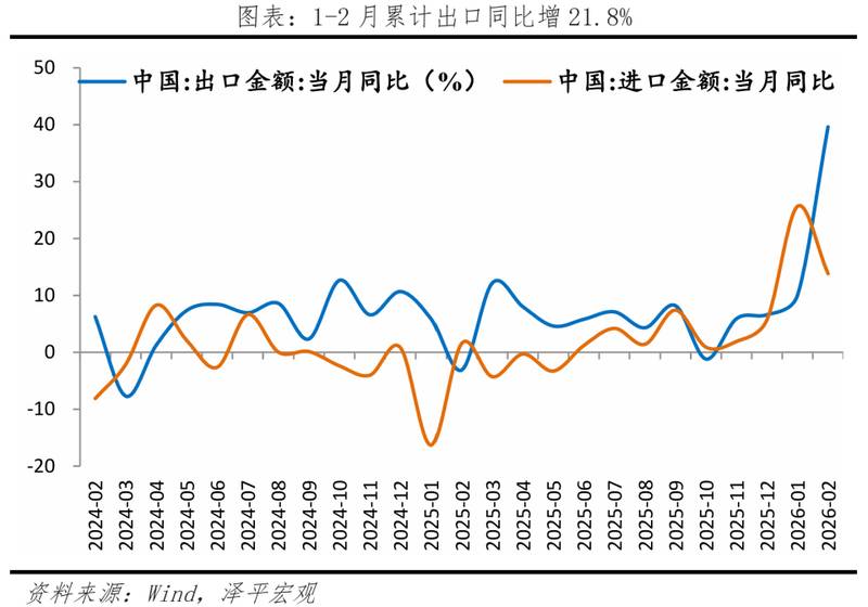 外贸开局亮眼,出口强劲增长;贸易伙伴多元布局,朋友圈持续扩容。 股票财经 外贸开局亮眼,出口强劲增长;贸易伙伴多元布局,朋友圈持续扩容。 股票财经 外贸开局亮眼,出口强劲增长;贸易伙伴多元布局,朋友圈持续扩容。 股票财经 外贸开局亮眼,出口强劲增长;贸易伙伴多元布局,朋友圈持续扩容。 股票财经 外贸开局亮眼,出口强劲增长;贸易伙伴多元布局,朋友圈持续扩容。 股票财经 外贸开局亮眼,出口强劲增长;贸易伙伴多元布局,朋友圈持续扩容。 股票财经 外贸开局亮眼,出口强劲增长;贸易伙伴多元布局,朋友圈持续扩容。 股票财经 外贸开局亮眼,出口强劲增长;贸易伙伴多元布局,朋友圈持续扩容。 股票财经 外贸开局亮眼,出口强劲增长;贸易伙伴多元布局,朋友圈持续扩容。 股票财经 外贸开局亮眼,出口强劲增长;贸易伙伴多元布局,朋友圈持续扩容。 股票财经 外贸开局亮眼,出口强劲增长;贸易伙伴多元布局,朋友圈持续扩容。 股票财经 外贸开局亮眼,出口强劲增长;贸易伙伴多元布局,朋友圈持续扩容。 股票财经 外贸开局亮眼,出口强劲增长;贸易伙伴多元布局,朋友圈持续扩容。 股票财经