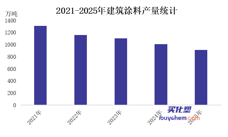  房地产低迷期，工业涂装崛起；北新嘉宝莉携手比亚迪南宁基地。 IT技术 房地产低迷期，工业涂装崛起；北新嘉宝莉携手比亚迪南宁基地。 IT技术 房地产低迷期，工业涂装崛起；北新嘉宝莉携手比亚迪南宁基地。 IT技术 房地产低迷期，工业涂装崛起；北新嘉宝莉携手比亚迪南宁基地。 IT技术