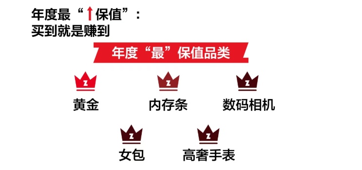 涨价潮来临;消费基建崛起,二手电商正迎来结构性机遇。 IT技术 涨价潮来临;消费基建崛起,二手电商正迎来结构性机遇。 IT技术 涨价潮来临;消费基建崛起,二手电商正迎来结构性机遇。 IT技术 涨价潮来临;消费基建崛起,二手电商正迎来结构性机遇。 IT技术 涨价潮来临;消费基建崛起,二手电商正迎来结构性机遇。 IT技术 涨价潮来临;消费基建崛起,二手电商正迎来结构性机遇。 IT技术 涨价潮来临;消费基建崛起,二手电商正迎来结构性机遇。 IT技术 涨价潮来临;消费基建崛起,二手电商正迎来结构性机遇。 IT技术 涨价潮来临;消费基建崛起,二手电商正迎来结构性机遇。 IT技术 涨价潮来临;消费基建崛起,二手电商正迎来结构性机遇。 IT技术