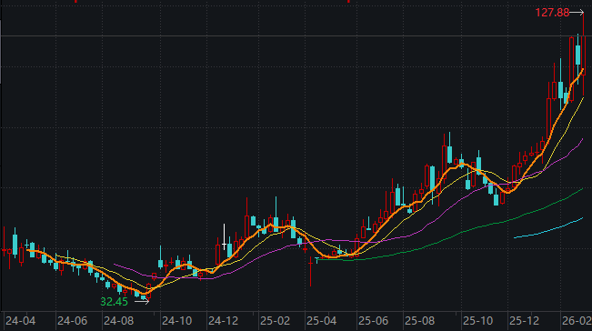  广合科技港股发行折价近半，高增长赛道引关注；估值匹配性待市场检验。 股票财经 广合科技港股发行折价近半，高增长赛道引关注；估值匹配性待市场检验。 股票财经 广合科技港股发行折价近半，高增长赛道引关注；估值匹配性待市场检验。 股票财经 广合科技港股发行折价近半，高增长赛道引关注；估值匹配性待市场检验。 股票财经 广合科技港股发行折价近半，高增长赛道引关注；估值匹配性待市场检验。 股票财经 广合科技港股发行折价近半，高增长赛道引关注；估值匹配性待市场检验。 股票财经 广合科技港股发行折价近半，高增长赛道引关注；估值匹配性待市场检验。 股票财经 广合科技港股发行折价近半，高增长赛道引关注；估值匹配性待市场检验。 股票财经 广合科技港股发行折价近半，高增长赛道引关注；估值匹配性待市场检验。 股票财经