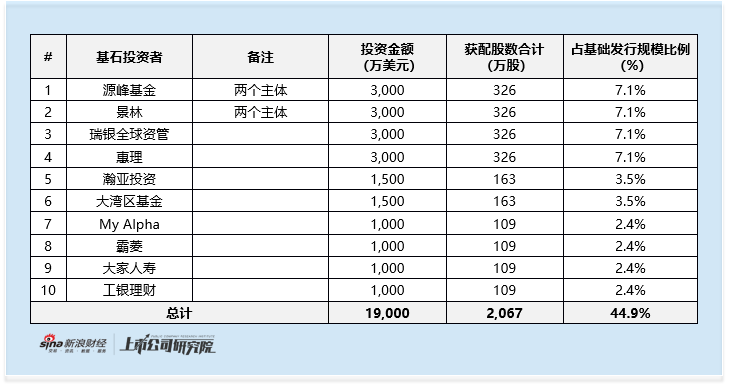  广合科技港股发行折价近半，高增长赛道引关注；估值匹配性待市场检验。 股票财经 广合科技港股发行折价近半，高增长赛道引关注；估值匹配性待市场检验。 股票财经 广合科技港股发行折价近半，高增长赛道引关注；估值匹配性待市场检验。 股票财经 广合科技港股发行折价近半，高增长赛道引关注；估值匹配性待市场检验。 股票财经 广合科技港股发行折价近半，高增长赛道引关注；估值匹配性待市场检验。 股票财经 广合科技港股发行折价近半，高增长赛道引关注；估值匹配性待市场检验。 股票财经 广合科技港股发行折价近半，高增长赛道引关注；估值匹配性待市场检验。 股票财经 广合科技港股发行折价近半，高增长赛道引关注；估值匹配性待市场检验。 股票财经 广合科技港股发行折价近半，高增长赛道引关注；估值匹配性待市场检验。 股票财经