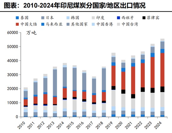 印尼政策收紧扰动全球煤市,A股煤炭板块逆势走强。 股票财经 印尼政策收紧扰动全球煤市,A股煤炭板块逆势走强。 股票财经 印尼政策收紧扰动全球煤市,A股煤炭板块逆势走强。 股票财经 印尼政策收紧扰动全球煤市,A股煤炭板块逆势走强。 股票财经 印尼政策收紧扰动全球煤市,A股煤炭板块逆势走强。 股票财经 印尼政策收紧扰动全球煤市,A股煤炭板块逆势走强。 股票财经 印尼政策收紧扰动全球煤市,A股煤炭板块逆势走强。 股票财经 印尼政策收紧扰动全球煤市,A股煤炭板块逆势走强。 股票财经 印尼政策收紧扰动全球煤市,A股煤炭板块逆势走强。 股票财经 印尼政策收紧扰动全球煤市,A股煤炭板块逆势走强。 股票财经
