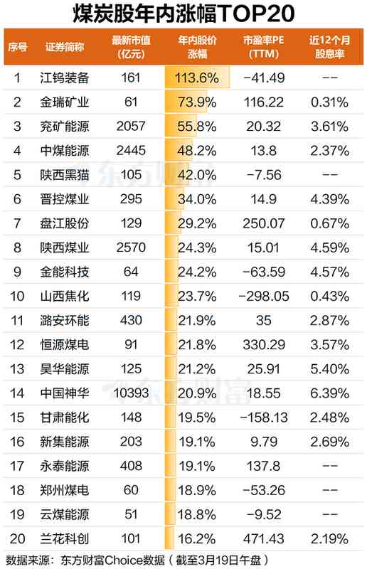 印尼政策收紧扰动全球煤市,A股煤炭板块逆势走强。 股票财经 印尼政策收紧扰动全球煤市,A股煤炭板块逆势走强。 股票财经 印尼政策收紧扰动全球煤市,A股煤炭板块逆势走强。 股票财经 印尼政策收紧扰动全球煤市,A股煤炭板块逆势走强。 股票财经 印尼政策收紧扰动全球煤市,A股煤炭板块逆势走强。 股票财经 印尼政策收紧扰动全球煤市,A股煤炭板块逆势走强。 股票财经 印尼政策收紧扰动全球煤市,A股煤炭板块逆势走强。 股票财经 印尼政策收紧扰动全球煤市,A股煤炭板块逆势走强。 股票财经 印尼政策收紧扰动全球煤市,A股煤炭板块逆势走强。 股票财经 印尼政策收紧扰动全球煤市,A股煤炭板块逆势走强。 股票财经