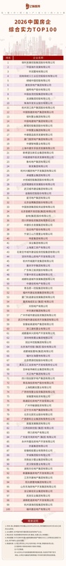 亿翰智库发布成果;2026中国房企综合实力TOP100榜单亮相,行业格局深刻调整。 房产家居