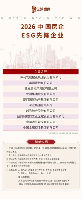 亿翰智库发布成果;2026中国房企综合实力TOP100榜单亮相,行业格局深刻调整。 房产家居