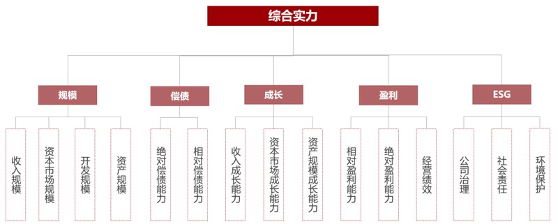 亿翰智库发布成果;2026中国房企综合实力TOP100榜单亮相,行业格局深刻调整。 房产家居