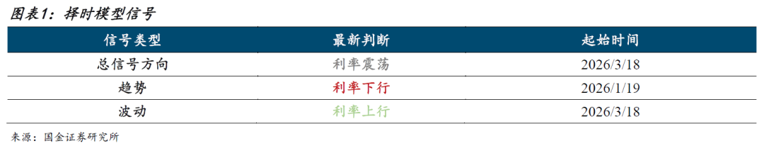 债券利率震荡信号解读:模型历史脉络,投资启示。 股票财经 债券利率震荡信号解读:模型历史脉络,投资启示。 股票财经 债券利率震荡信号解读:模型历史脉络,投资启示。 股票财经 债券利率震荡信号解读:模型历史脉络,投资启示。 股票财经 债券利率震荡信号解读:模型历史脉络,投资启示。 股票财经 债券利率震荡信号解读:模型历史脉络,投资启示。 股票财经