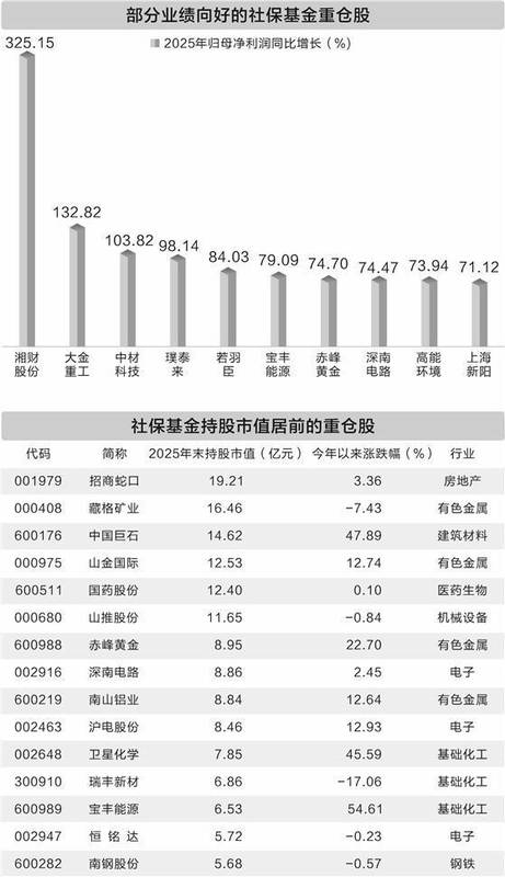 净利润翻倍背后的增长密码:2025年报数据深度拆解 股票财经 净利润翻倍背后的增长密码:2025年报数据深度拆解 股票财经 净利润翻倍背后的增长密码:2025年报数据深度拆解 股票财经 净利润翻倍背后的增长密码:2025年报数据深度拆解 股票财经 净利润翻倍背后的增长密码:2025年报数据深度拆解 股票财经 净利润翻倍背后的增长密码:2025年报数据深度拆解 股票财经