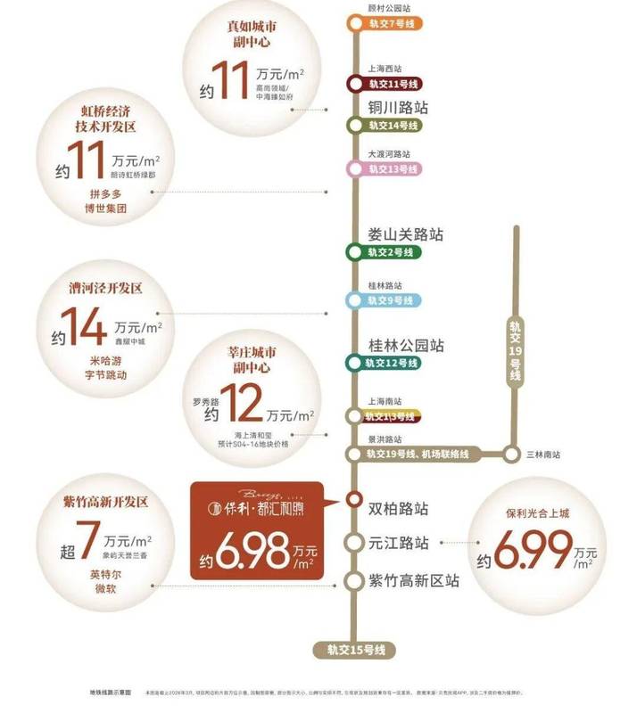 从数据复盘到产品力解码:保利·都汇和煦单月破百套的方法论拆解 房产家居