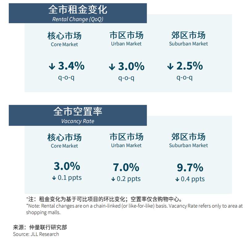  写字楼租金又跌了！但这类资产正在悄悄“吸金”——2026北京楼市众生相 房产家居