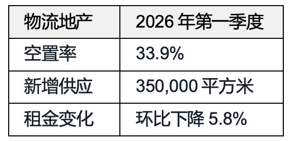  写字楼租金又跌了！但这类资产正在悄悄“吸金”——2026北京楼市众生相 房产家居