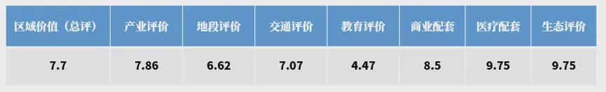 克而瑞数据深拆:保利国贸天琴7.7分背后的评测逻辑与区域价值真相 房产家居