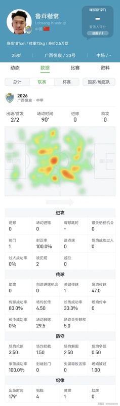  【技术解码】从高原到绿茵：中甲抢断王的战术价值与数据图谱 体育新闻