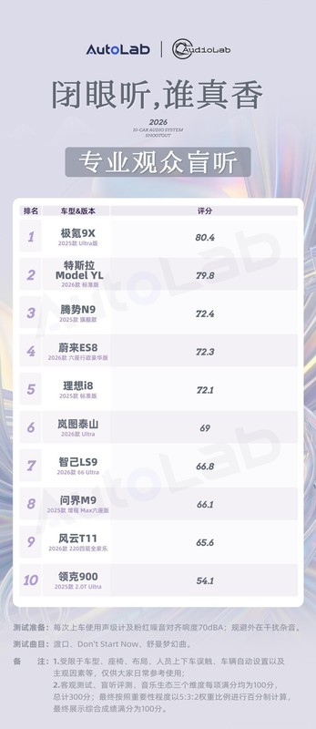 技术拆解:车载音响评测体系的深层逻辑 汽车科技