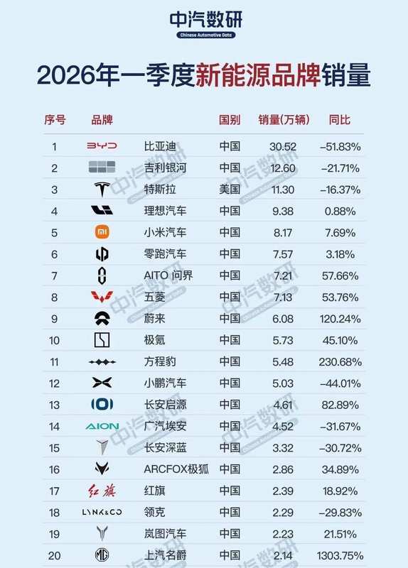  小米汽车一季度市场数据深度解读：从SU7到YU7的产品迭代逻辑 汽车科技