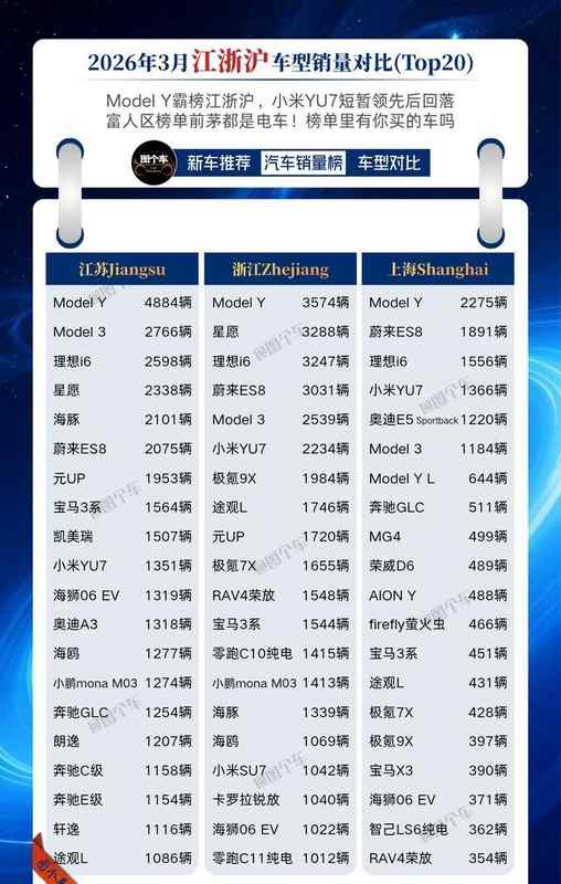  小米汽车一季度市场数据深度解读：从SU7到YU7的产品迭代逻辑 汽车科技