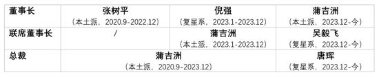 舍得酒业530套房接盘案:复星系资产腾挪背后的财务逻辑与治理博弈 股票财经