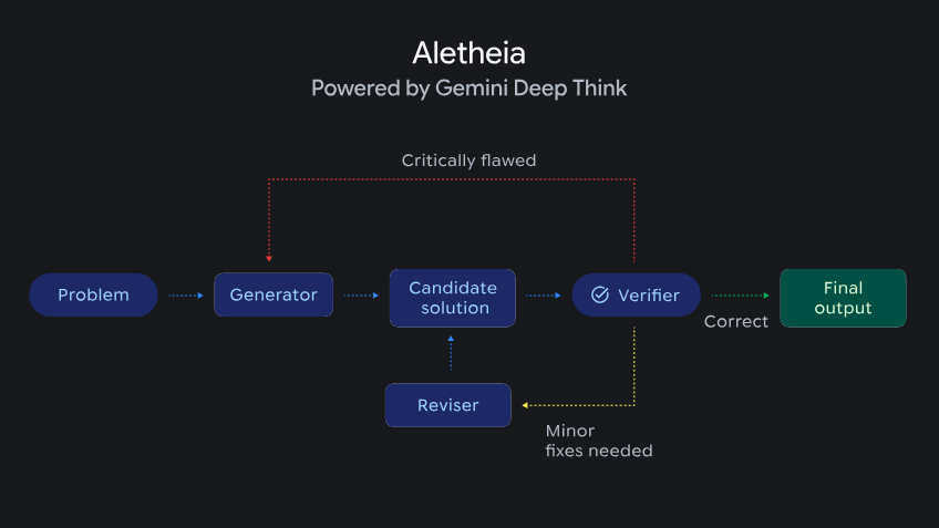 跨越语言鸿沟:Deep Think多语种竞赛全解析与科研加速逻辑 IT技术