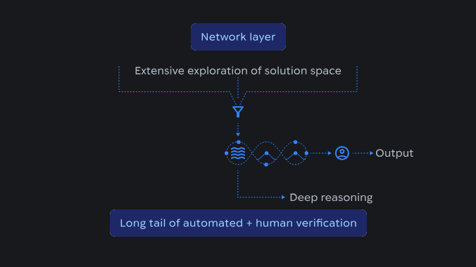跨越语言鸿沟:Deep Think多语种竞赛全解析与科研加速逻辑 IT技术